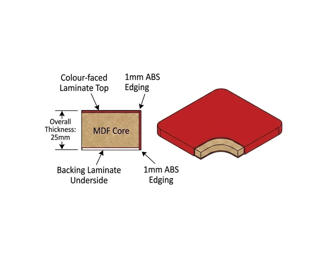 Cut away diagram of a red laminate cafe table top