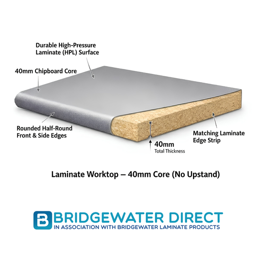 A labeled product diagram of a laminate worktop with a 40mm chipboard core, shown on a white background. Callouts identify the durable high-pressure laminate surface, rounded half-round front and side edges, matching laminate edge strip, and total thickness.